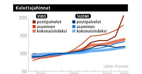 viron eläke|Viron eläkkeisiin indeksikorotus 1.4.2024